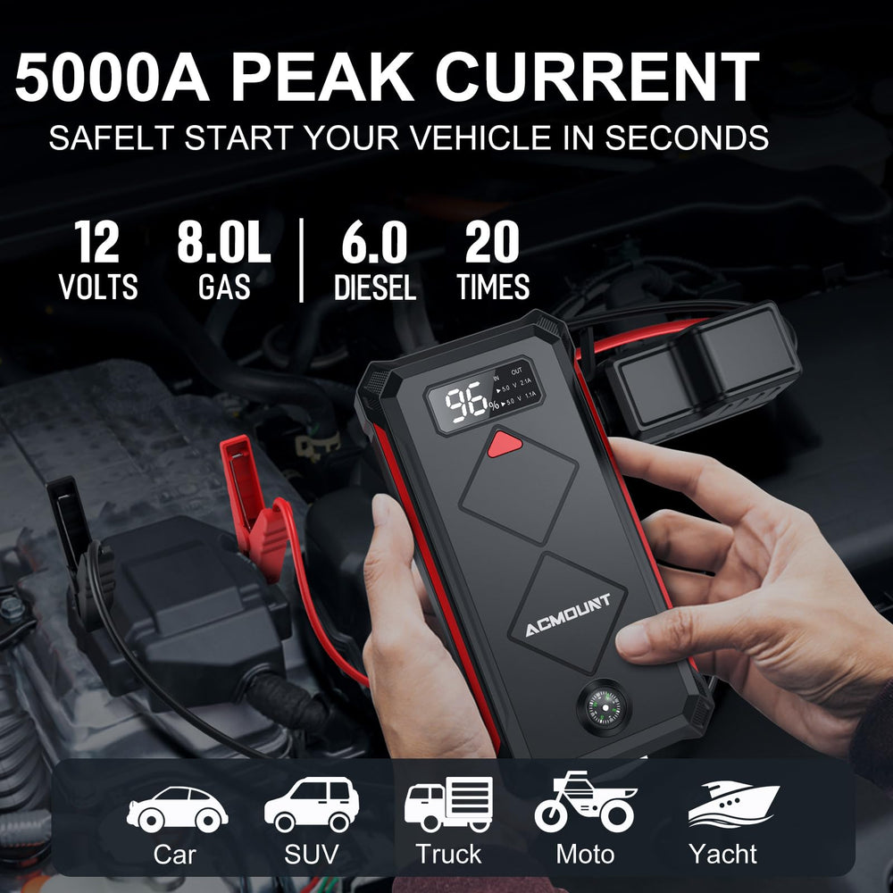 Acmount P100 digital display demonstrates live status and safety indicators