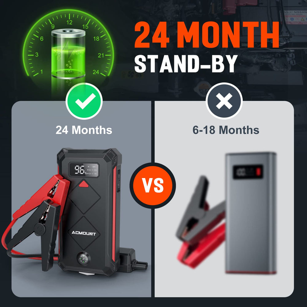 Acmount P100 storage case keeps your kit organized during travel
