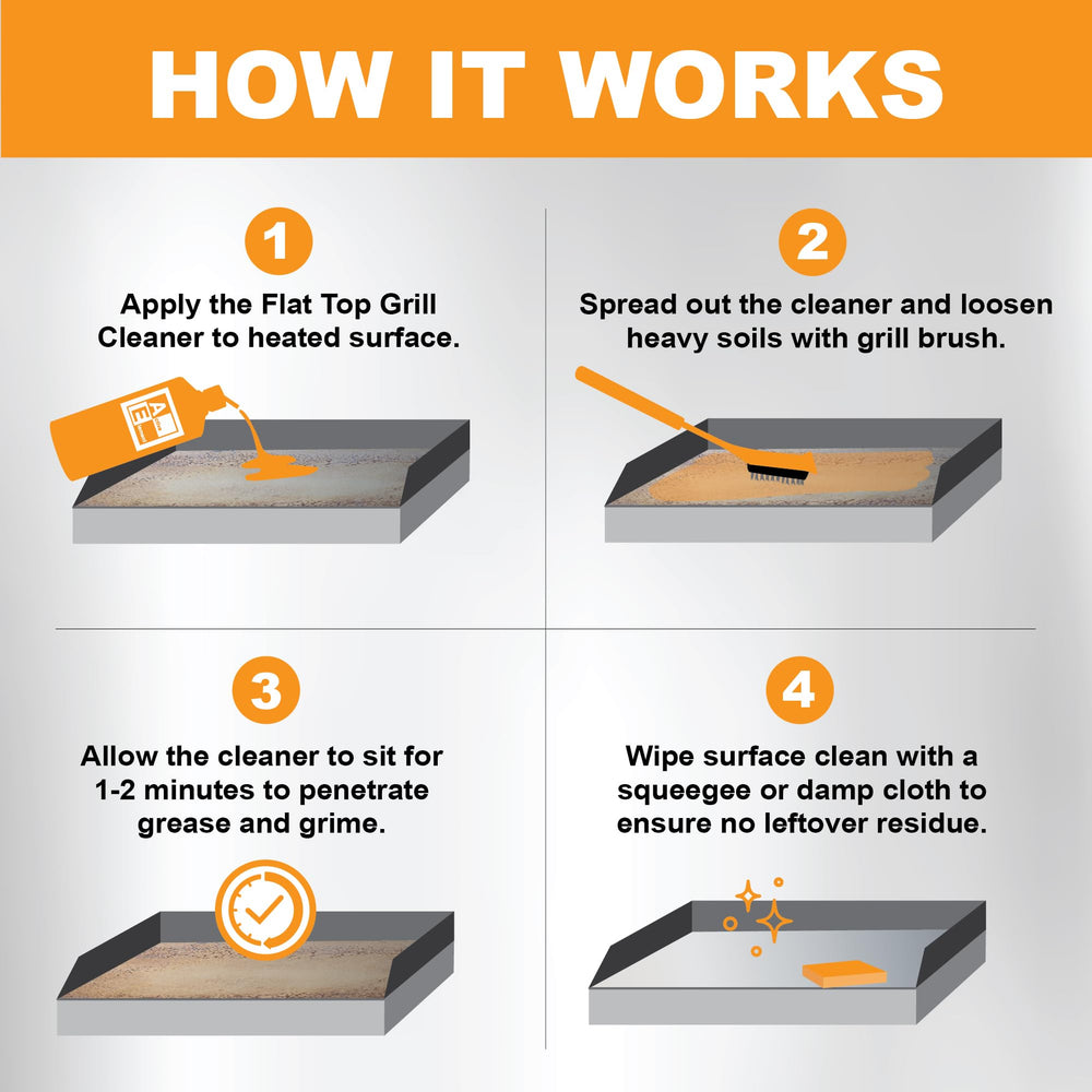 Active Element Burnt-On Residue Removal Test