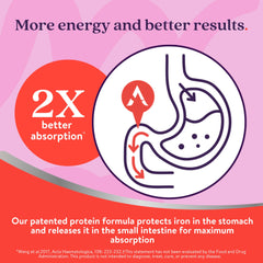 Active Iron capsule close-up highlighting easy-to-swallow design.