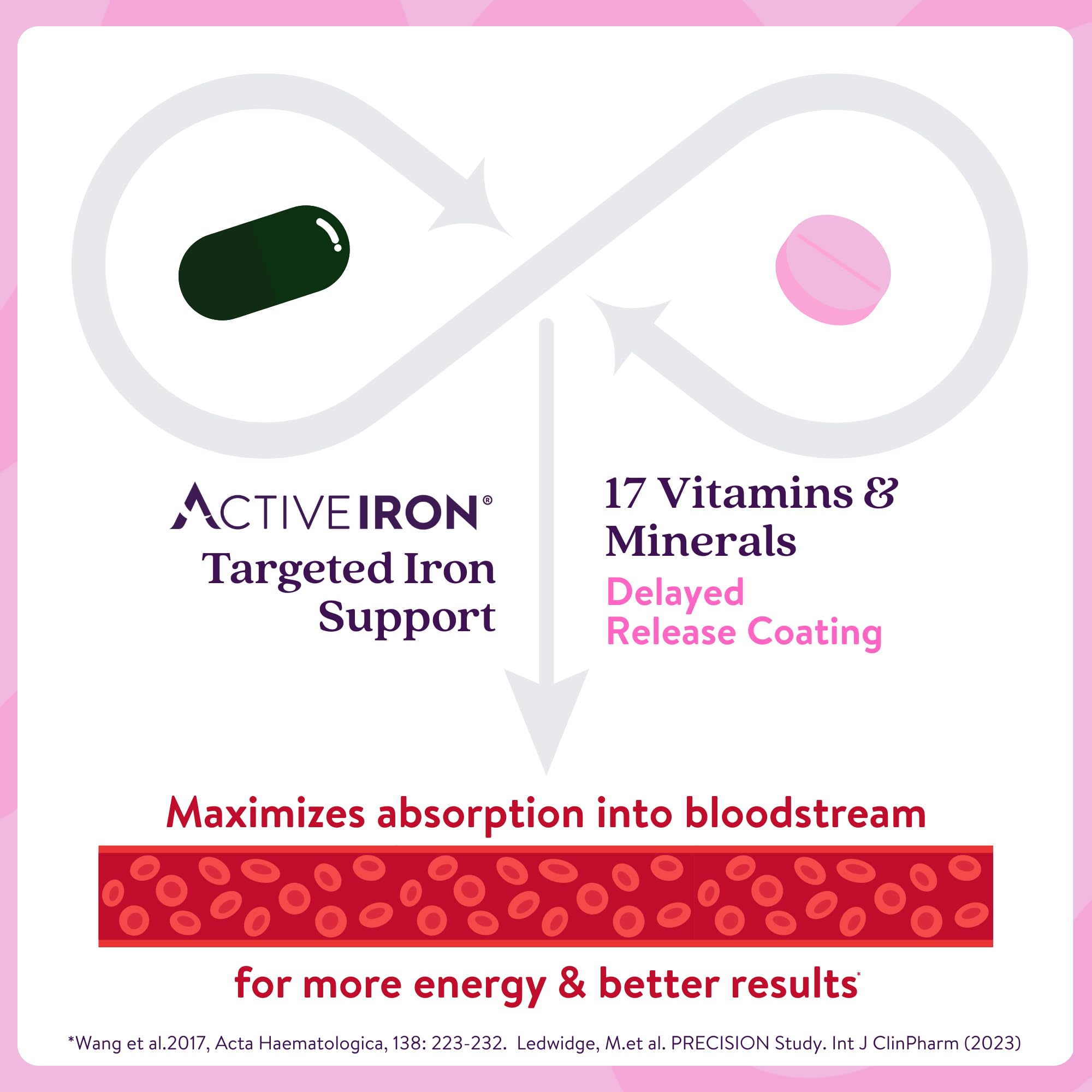 Active Iron foil packs on-the-go design for portable daily use.