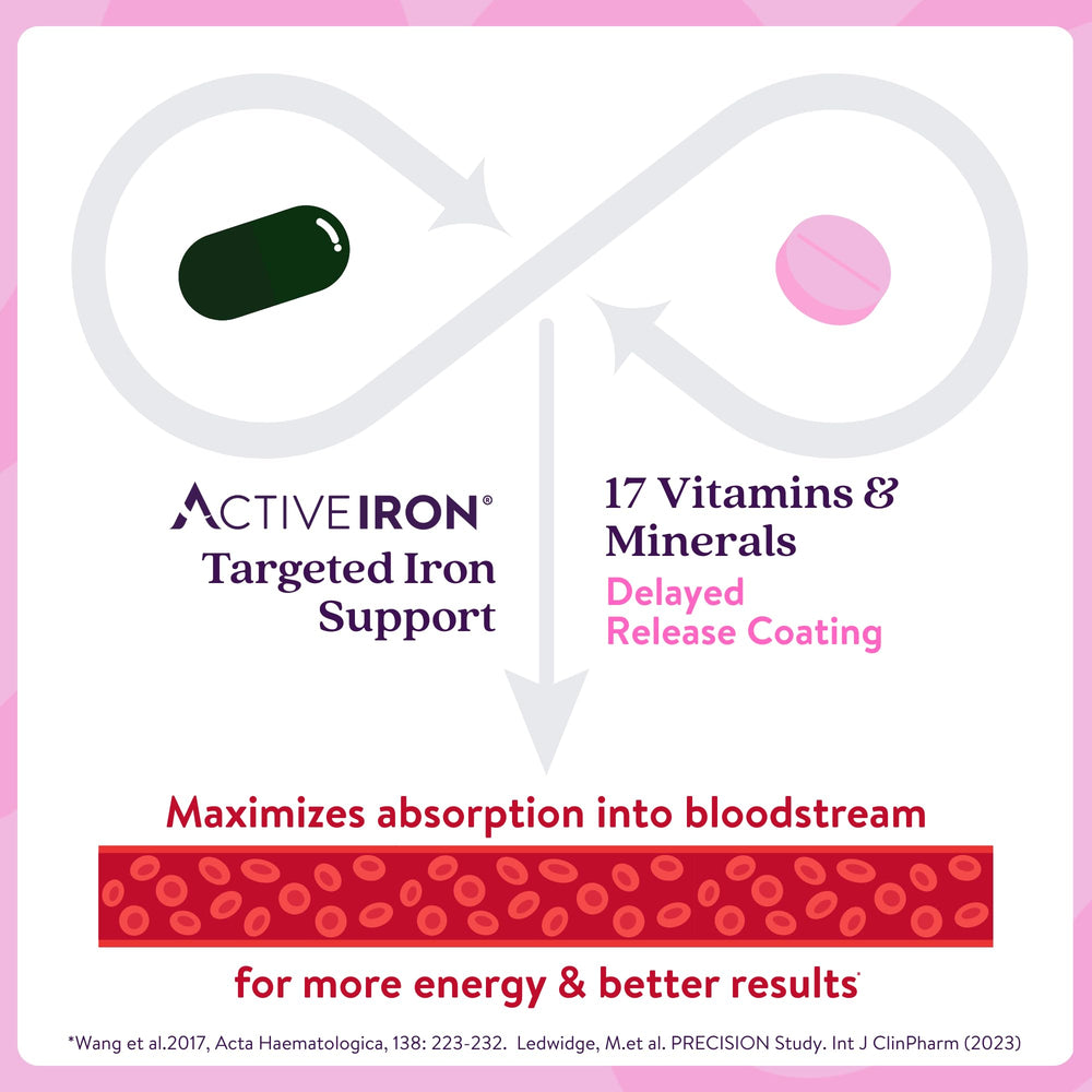 Active Iron foil packs on-the-go design for portable daily use.