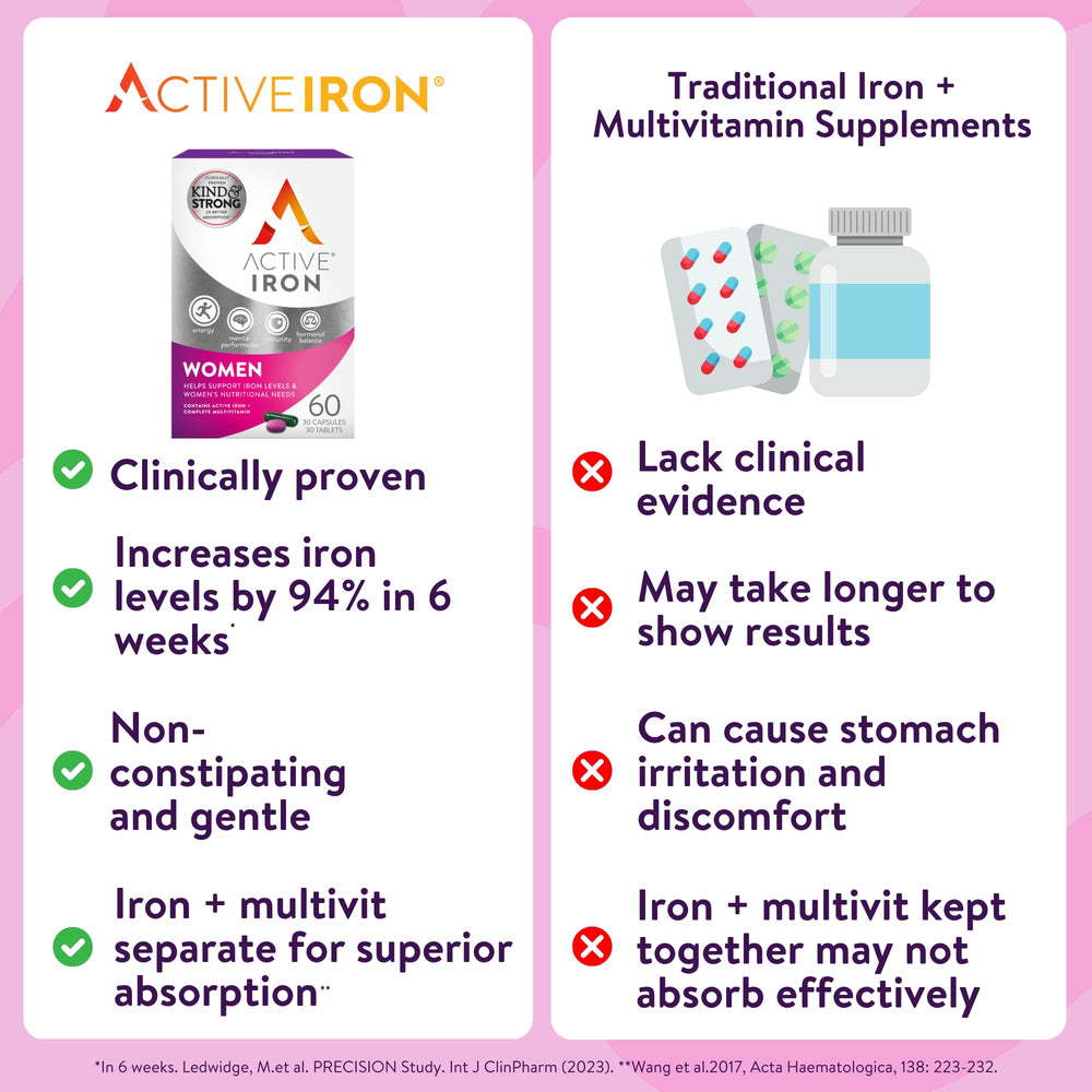 Active Iron tablets dispensed into a blister for ready-to-take convenience.