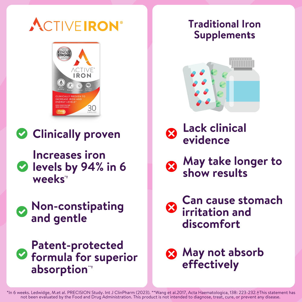 Active Iron vegetarian-friendly label signals clean, plant-conscious ingredients.