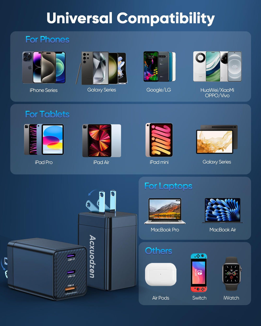 Acxuodzen compatibility list shows broad device support for laptops, phones, and tablets.