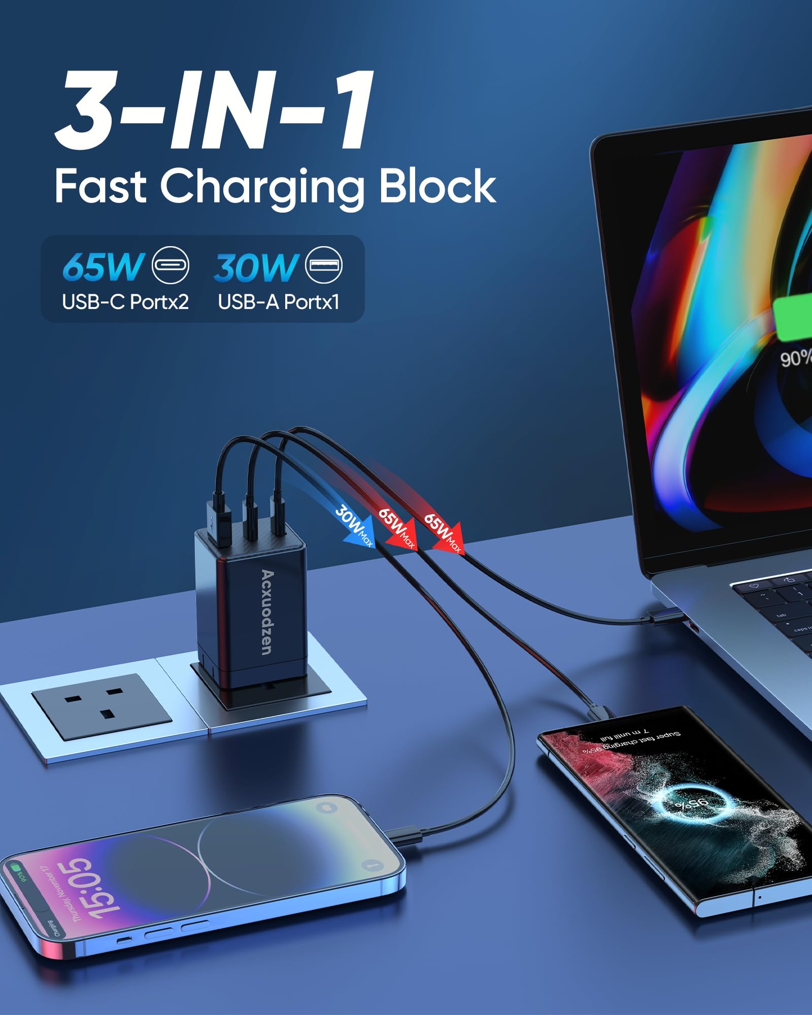 Acxuodzen GAN III chip charger highlights efficiency and compact size.