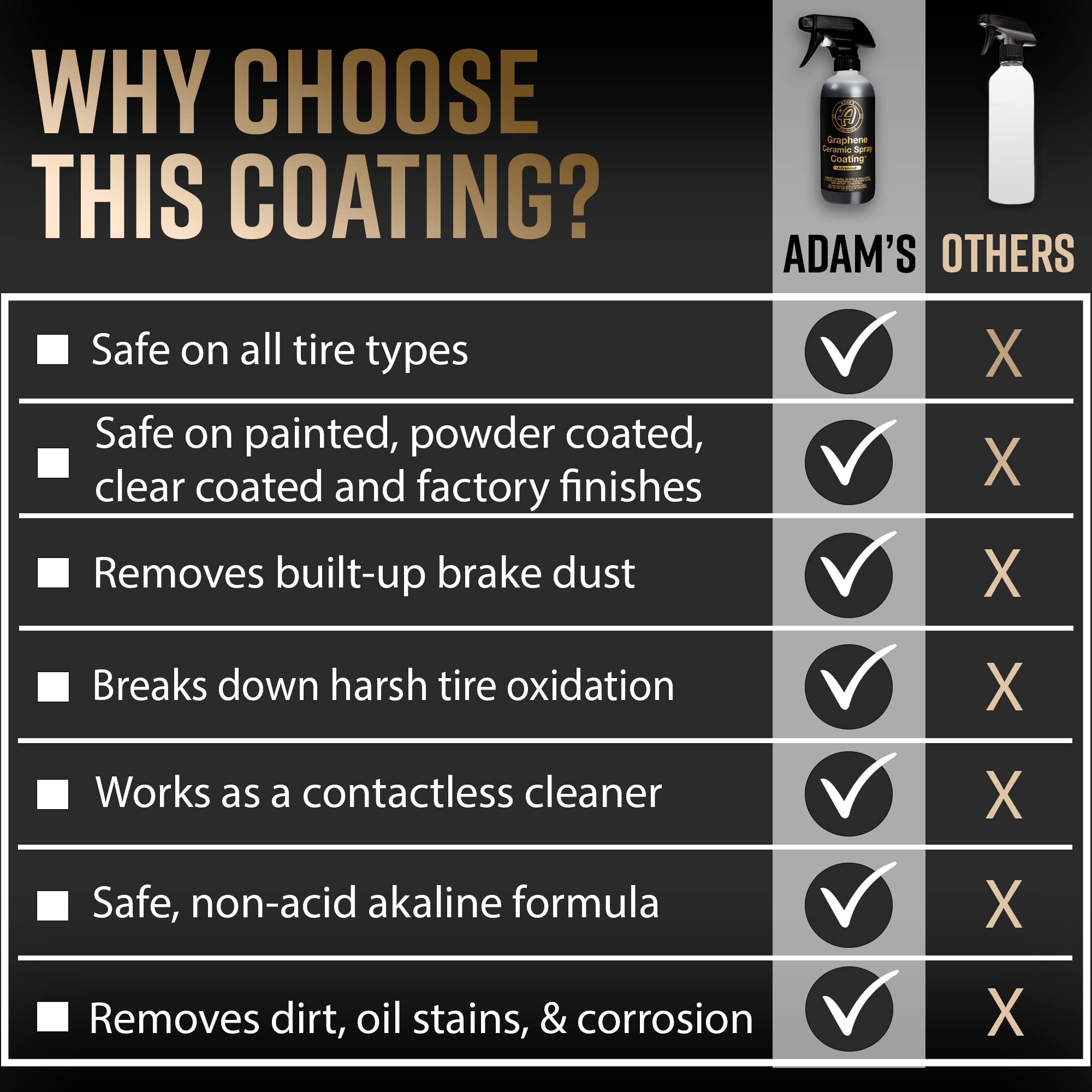 Adam's Polishes Full vehicle shine demonstrates long-lasting protection.