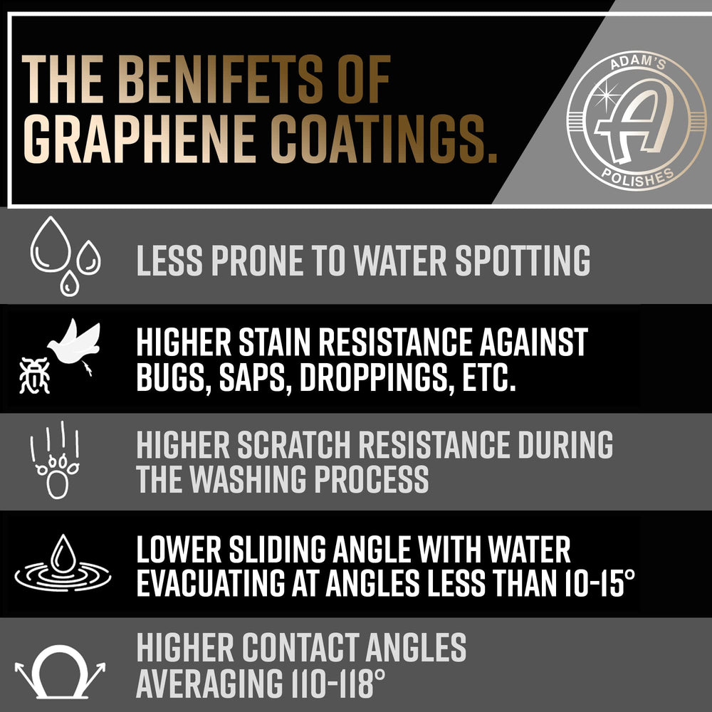 Adam's Polishes USA made coating with satisfaction guarantee banner.
