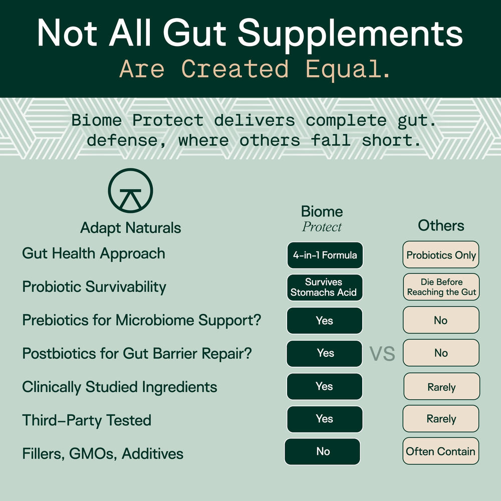 Adapt Naturals Biome Protect bottle being poured for two-capsule daily routine