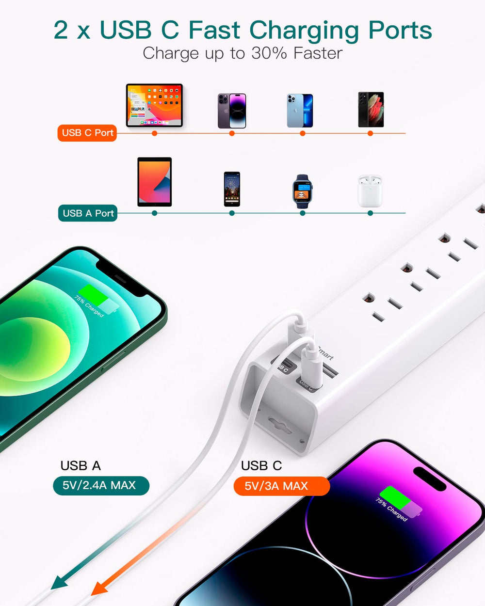 Addtam 6-ac-outlets power strip offers multiple charging options.