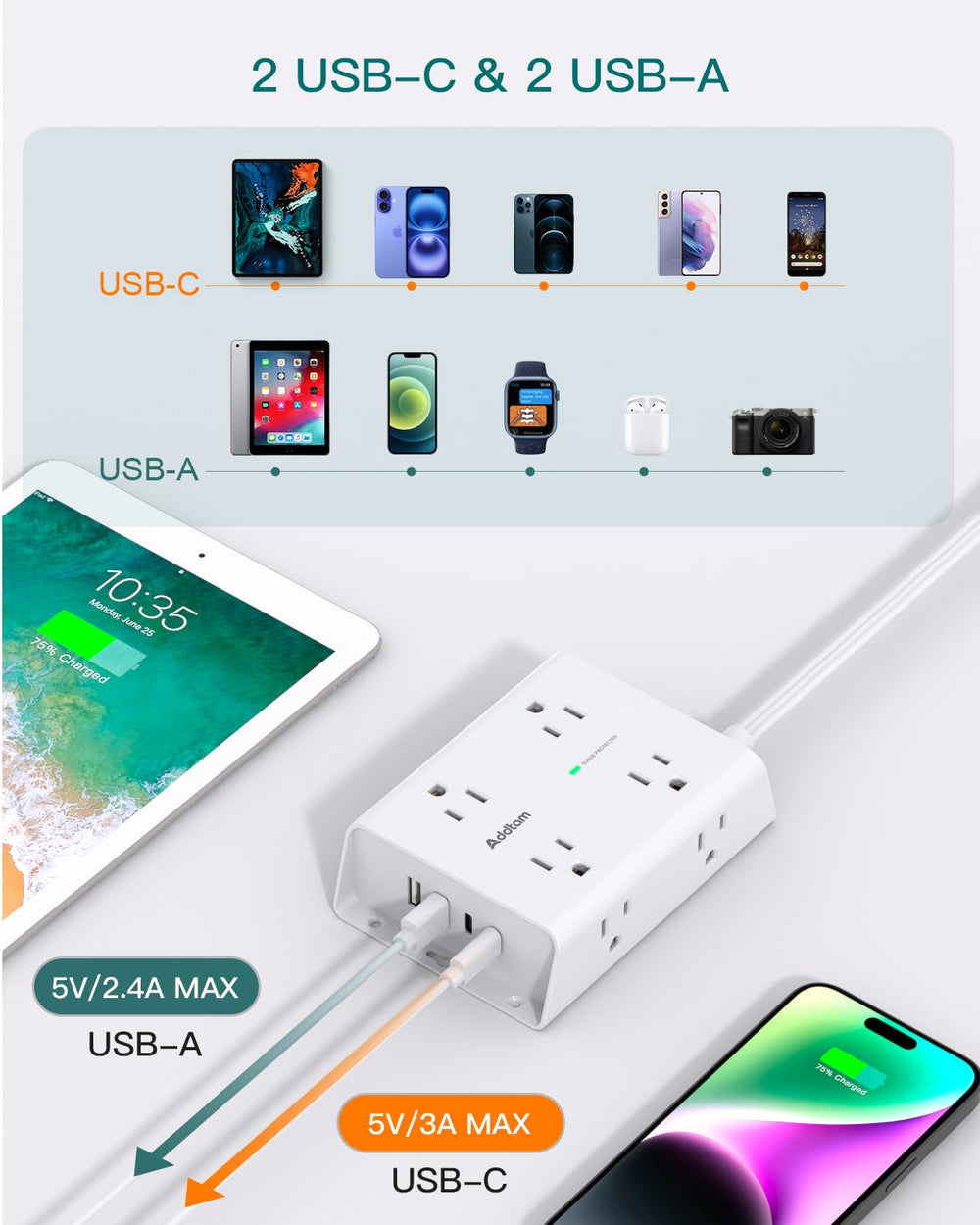 Addtam desktop power strip USB ports power phones, laptops, and cameras.