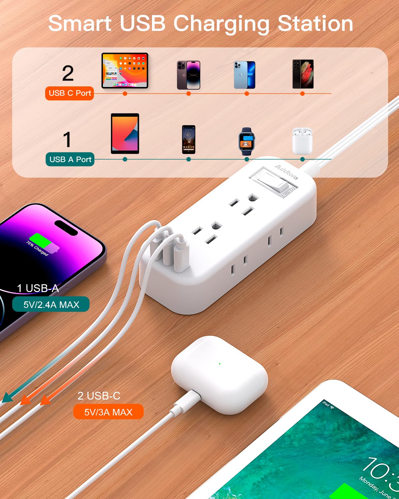Addtam surge protector indicator shows protection is active