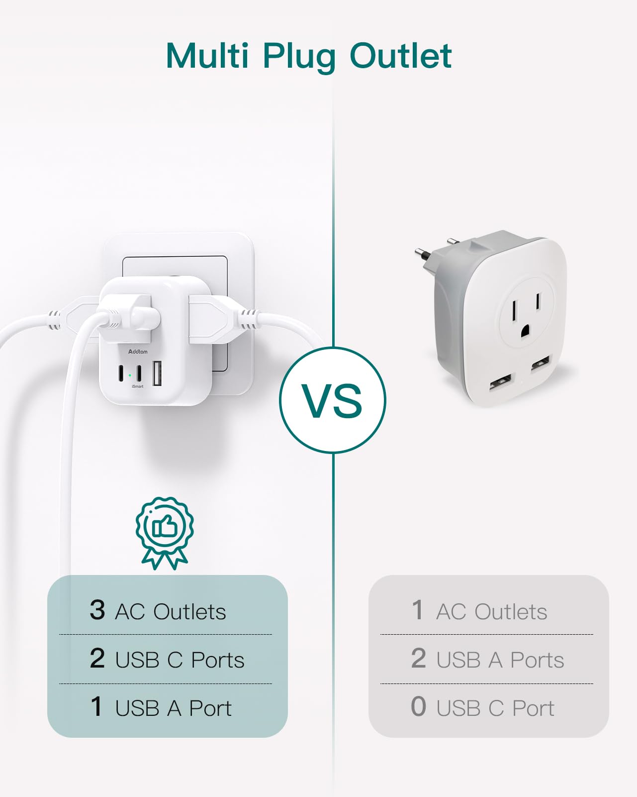 Note: Not a voltage converter; use with dual-voltage devices or a converter if needed.