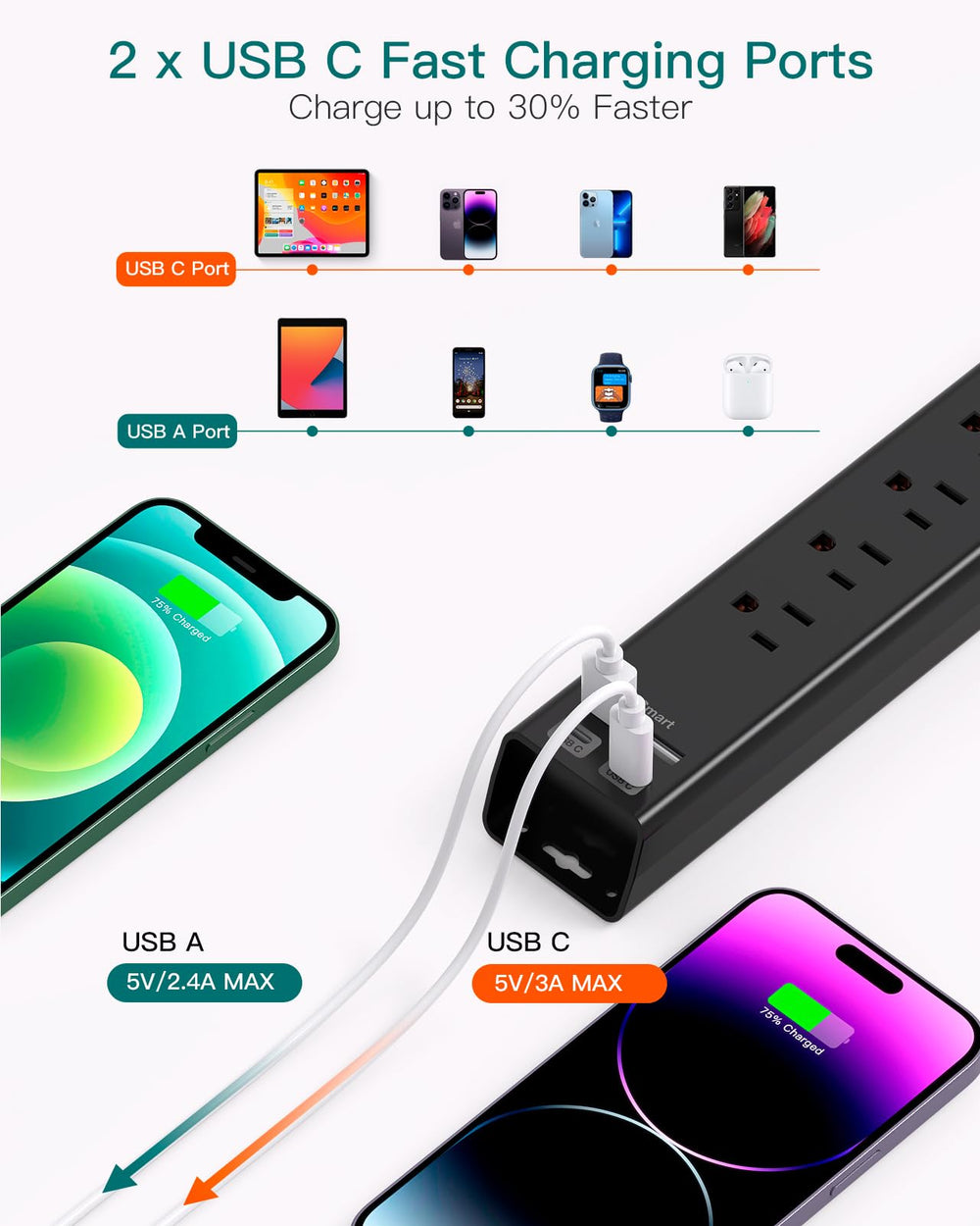 Addtam Surge Protector six outlets for organized multi-device charging.