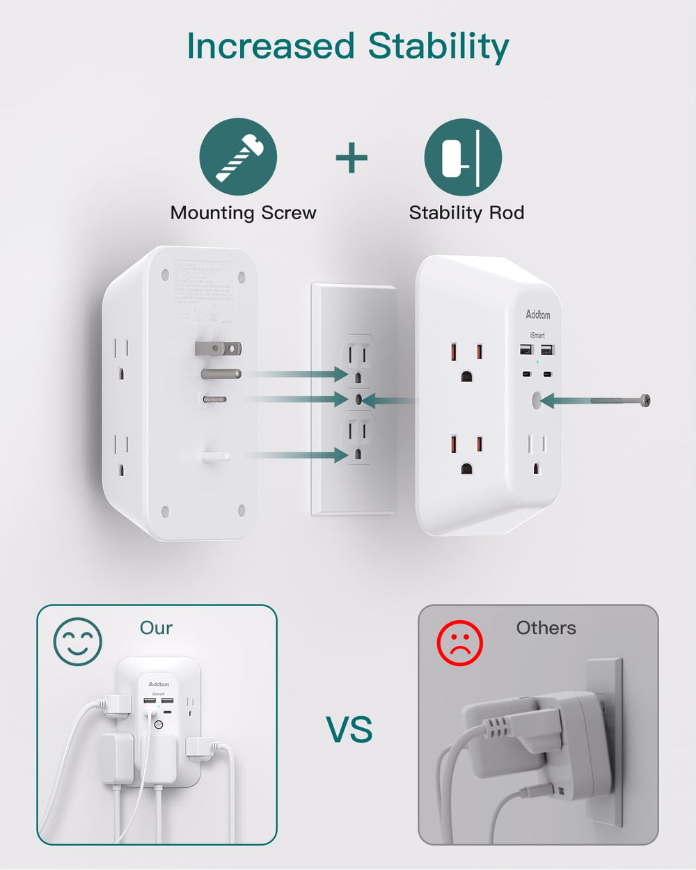 Addtam three protection circuits including TVS MOV GDT deliver fast response.