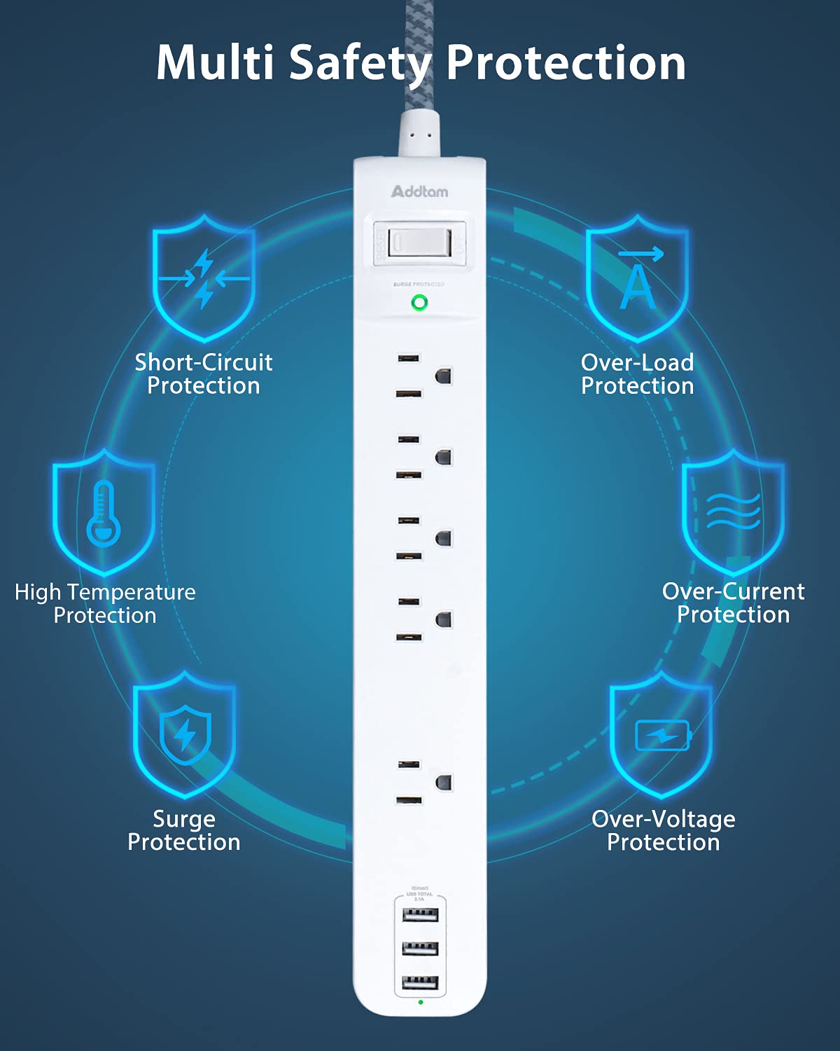 Addtam widely spaced outlets prevent blocking by large plugs