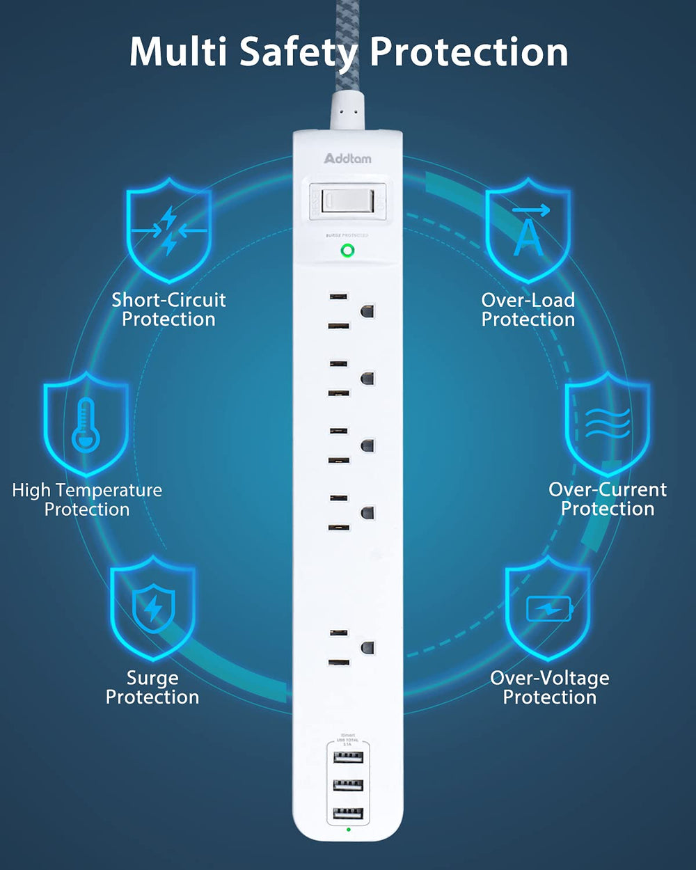 Addtam widely spaced outlets prevent blocking by large plugs