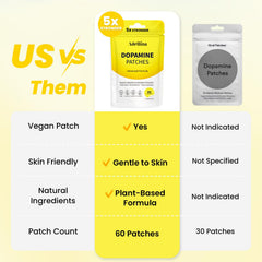 Adellina Dopamine Patches back packaging showing ingredients and directions