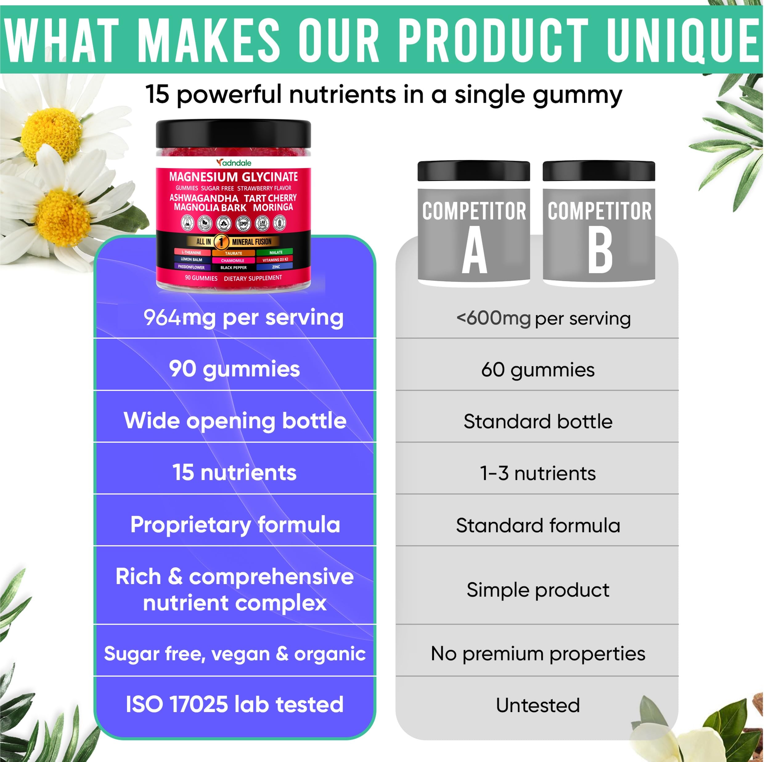 Adndale Magnesium Glycinate Gummies ISO 17025 tested label visible
