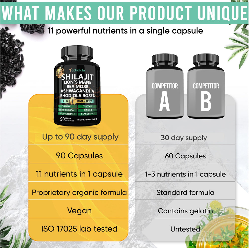 Adndale packaging label conveys ingredient list and dosage.