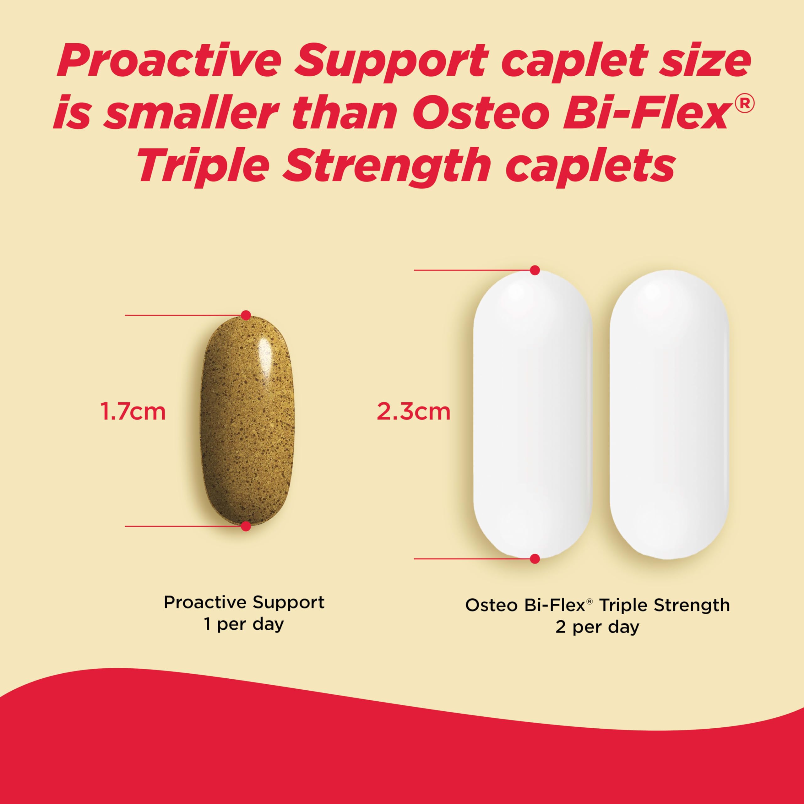 Adults 18+ take one caplet daily for joint support.