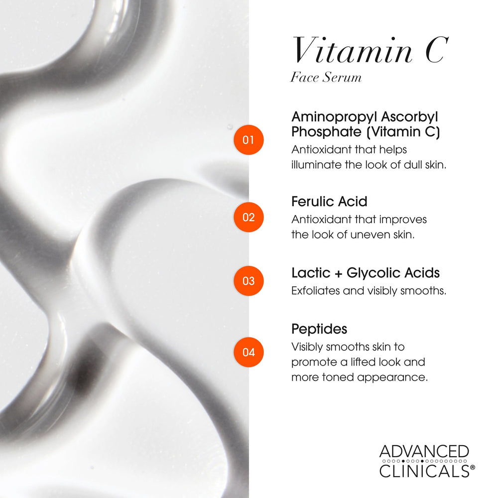 Advanced Clinicals glycolic lactic acid label highlights gentle exfoliation