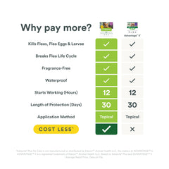 Advecta Plus fragrance-free label indicating pet-friendly solution