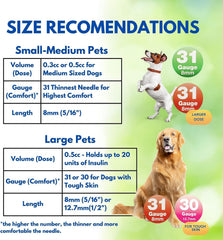 PetTest U-40 31G needle tip designed for comfort