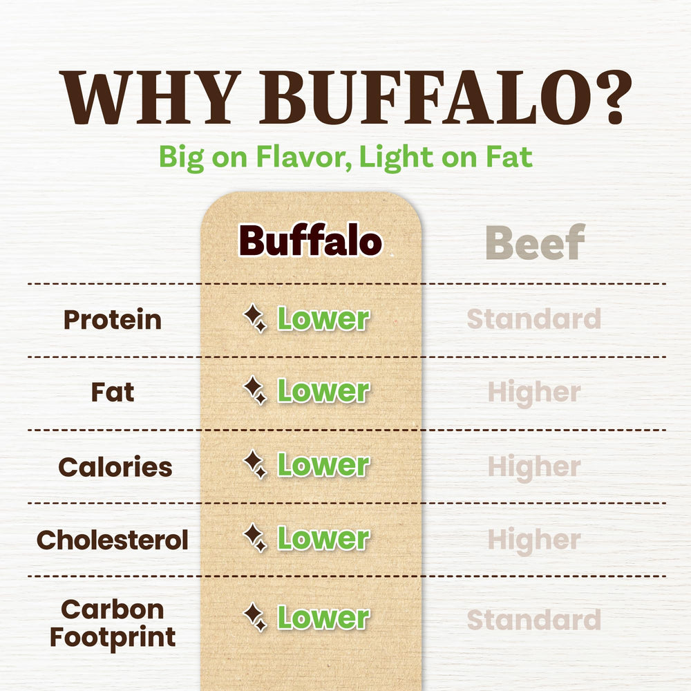 Origin sourcing notes grass-fed buffalo and minimal hormones in A Freschi treats.