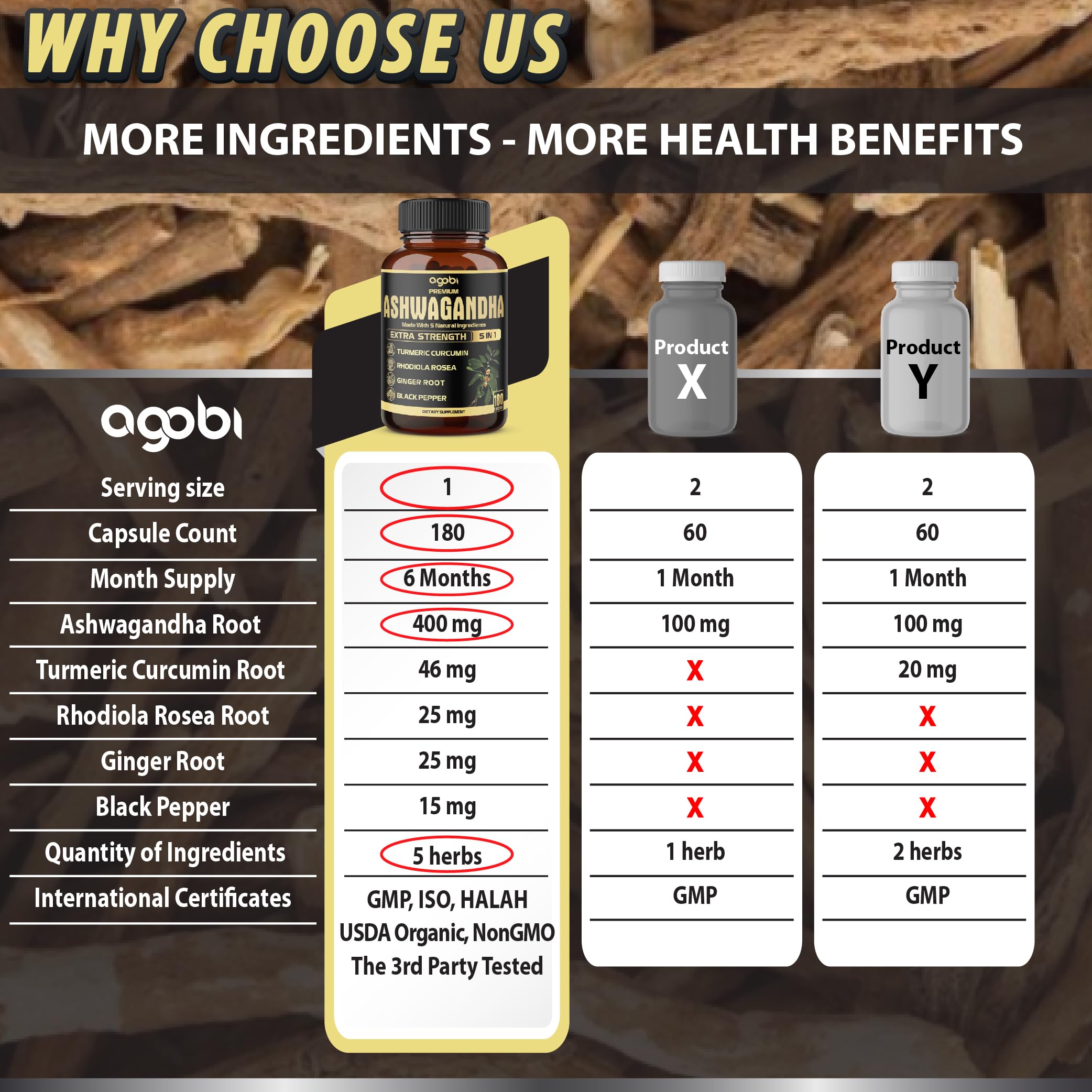 Agobi ginger root Ashwagandha capsules showcasing natural ingredients