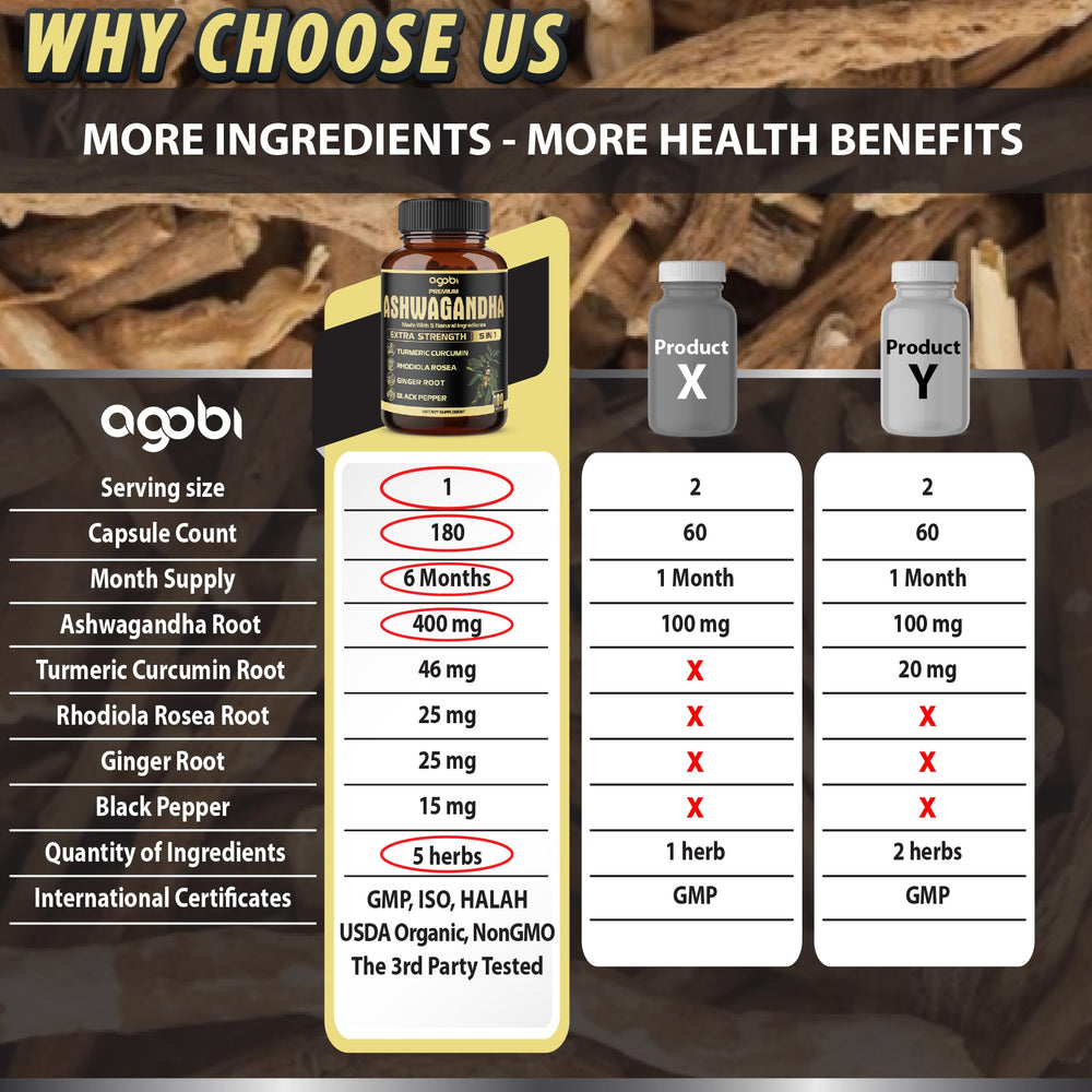 Agobi ginger root Ashwagandha capsules showcasing natural ingredients