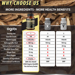 Agobi ginger root Ashwagandha capsules showcasing natural ingredients