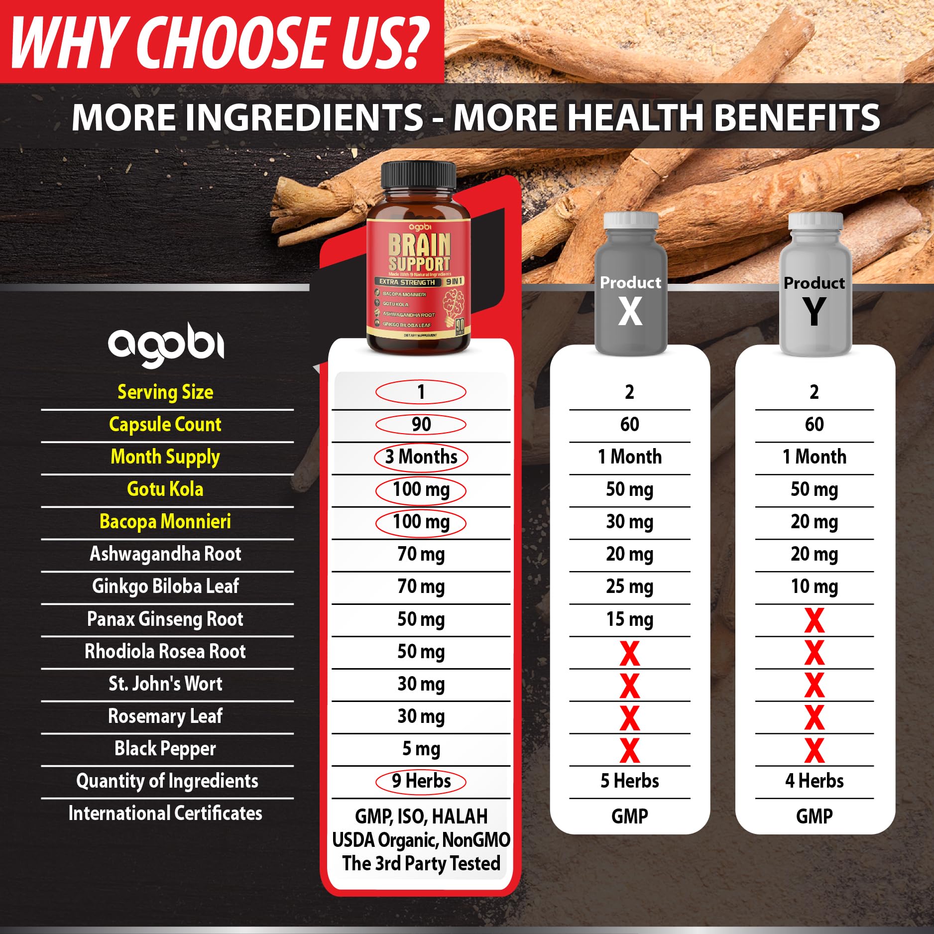 Gotu Kola powder in the Agobi blend shown for ingredient awareness.