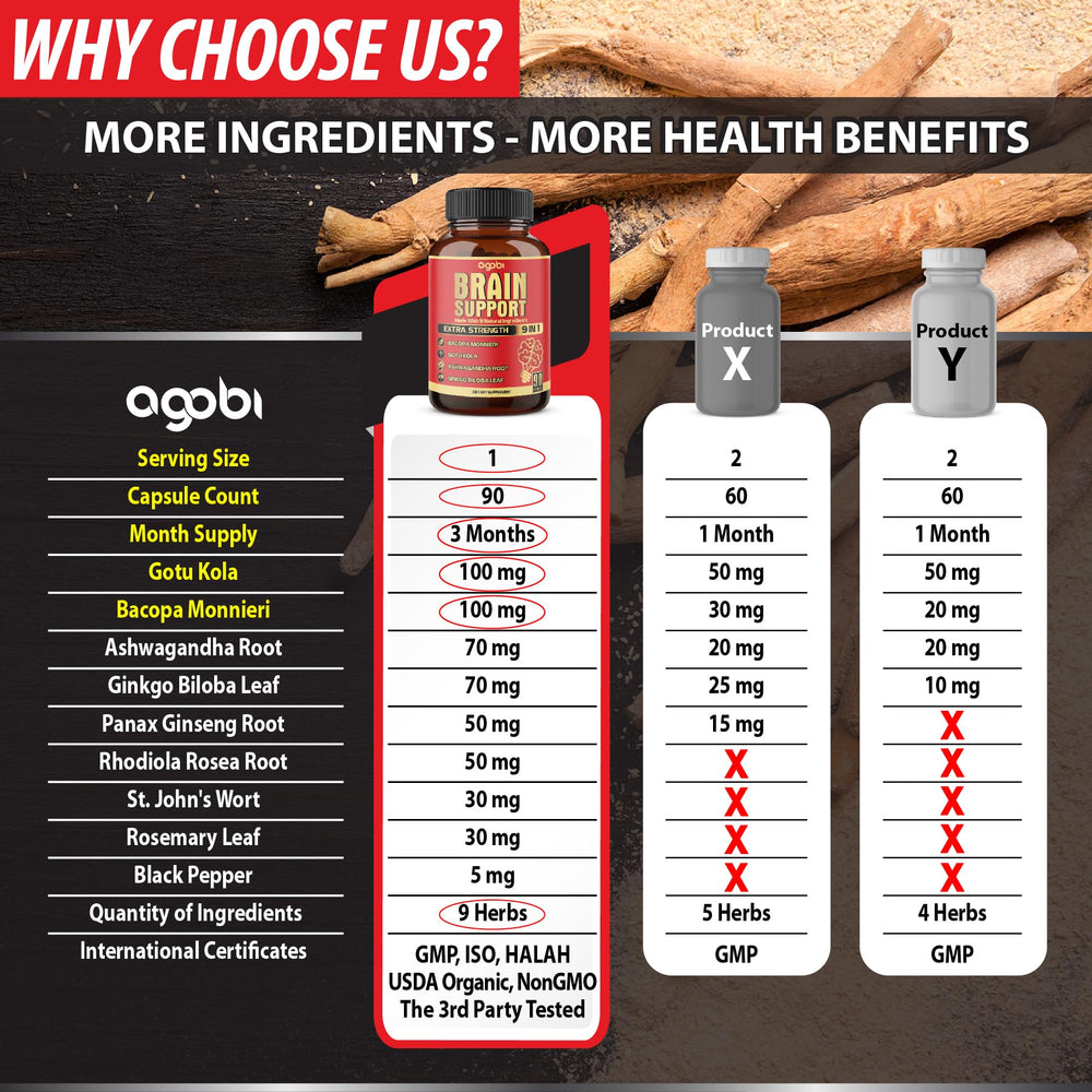 Gotu Kola powder in the Agobi blend shown for ingredient awareness.