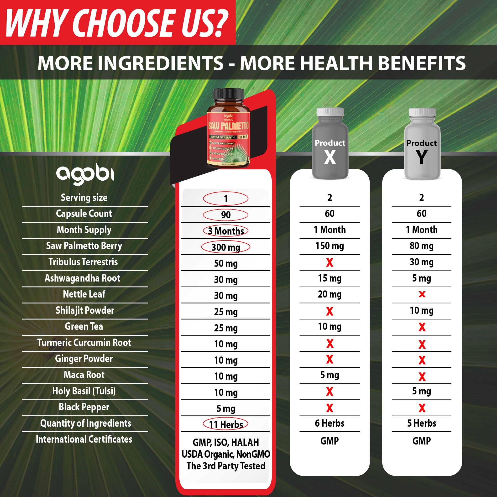 Agobi Holy Basil and Ginger blend with capsules ready for daily use