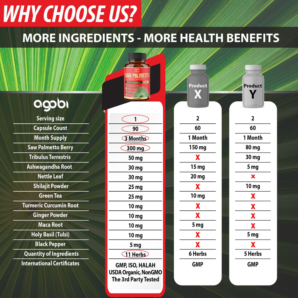 Agobi Holy Basil and Ginger blend with capsules ready for daily use