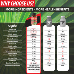 Agobi Holy Basil and Ginger blend with capsules ready for daily use
