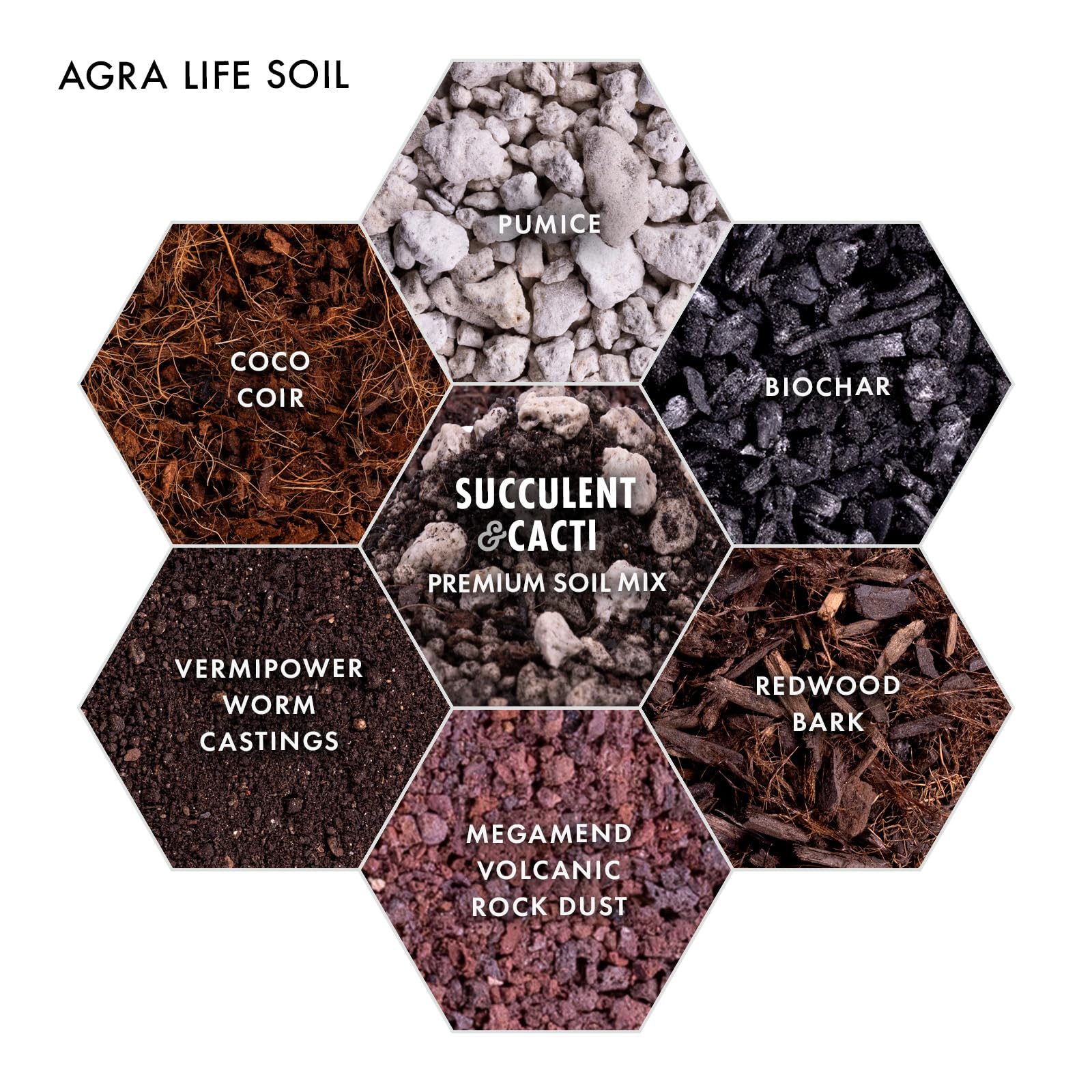 In-pot setup by Agra Life shows easy soil pour for thriving indoor planters.