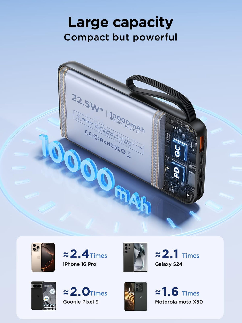 Aioneus safety features provide airline approval and reliable protection for every charge.