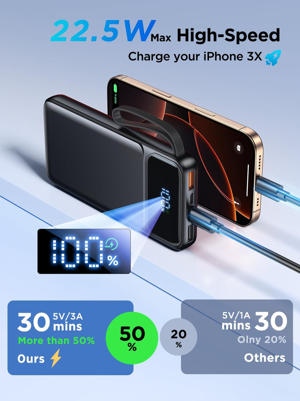 Aioneus six-output charger enables simultaneous charging of multiple devices on the go.