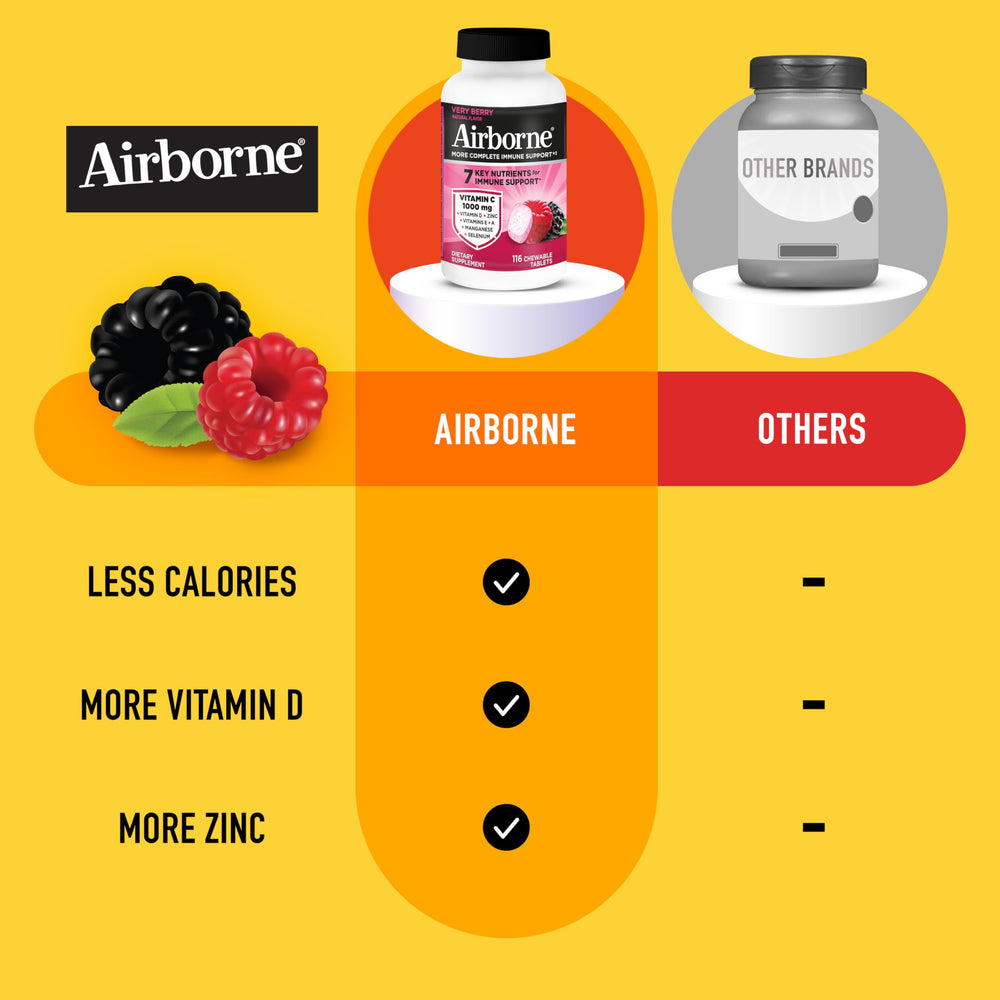 Airborne gluten-free label shown on bottle for gluten-free friendly supplement.