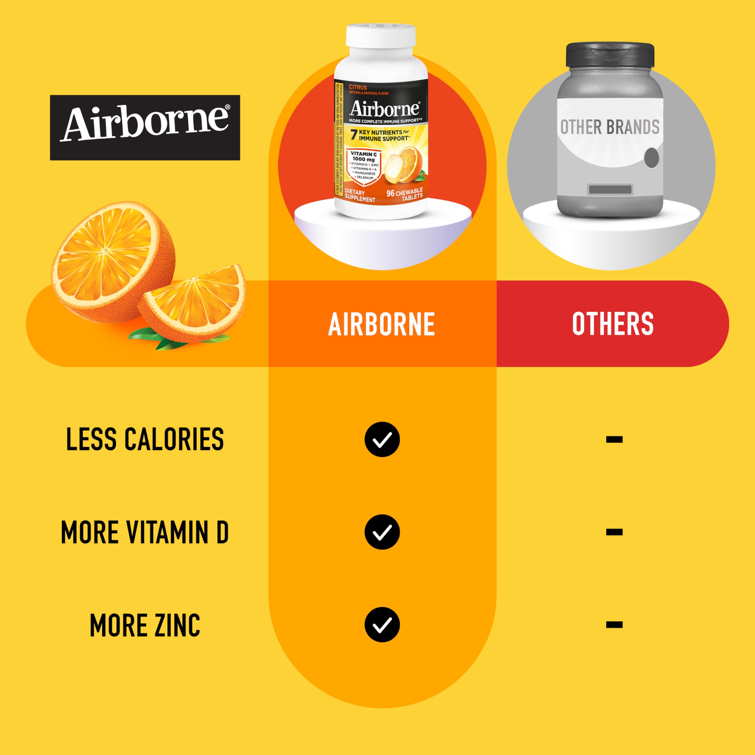 Airborne Vitamin C 1000mg chewables with Echinacea and Ginger close-up for immune support.