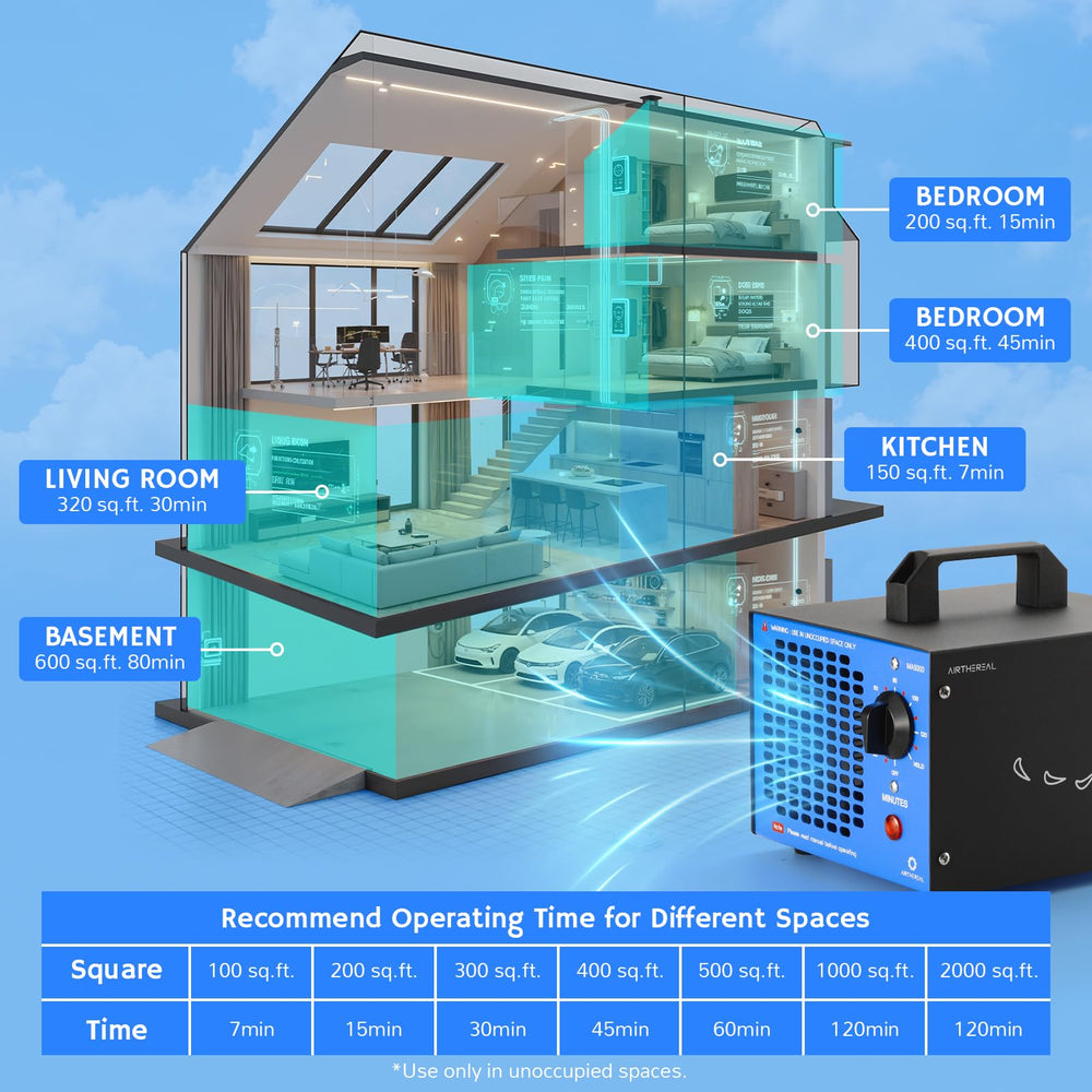 Airthereal MA5000 setup in unoccupied spaces follows safety guidelines and yields odor relief.