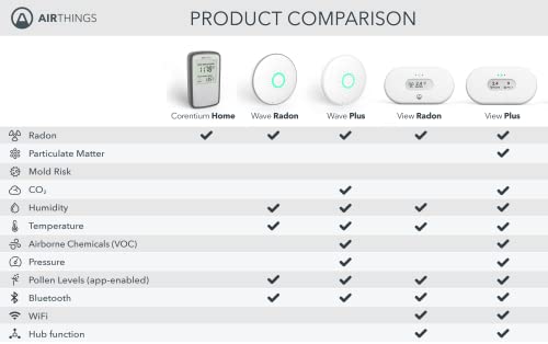 Airthings Corentium Home long-term monitoring tracks radon changes over days and weeks.