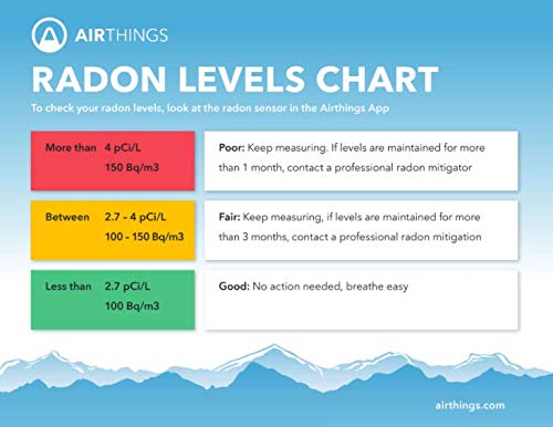Airthings Corentium Home self-inspection report is easily generated when needed.