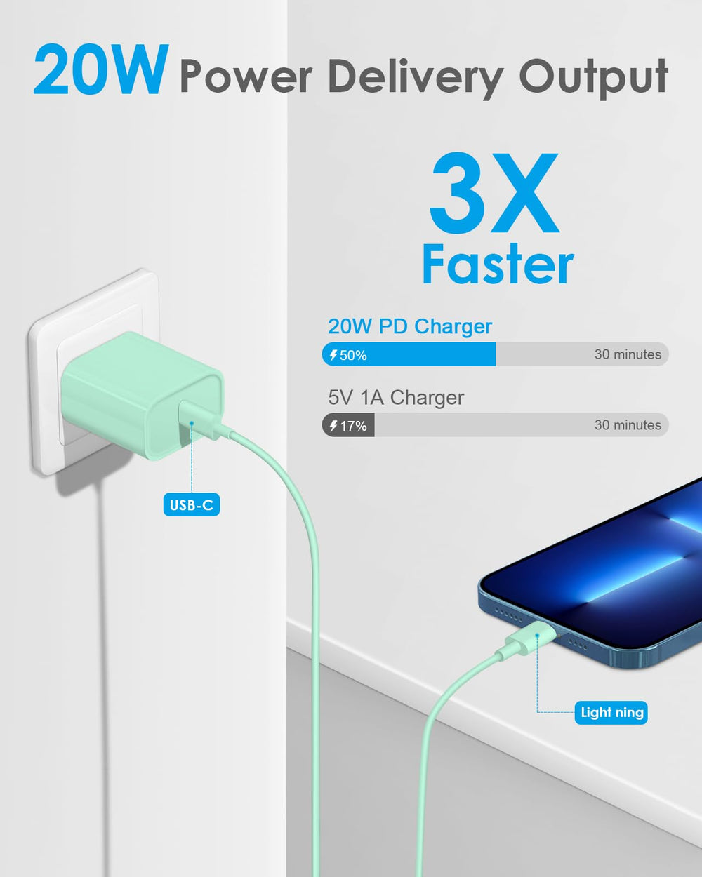 AISNI 20W PD USB-C charger in green for reliable fast charging
