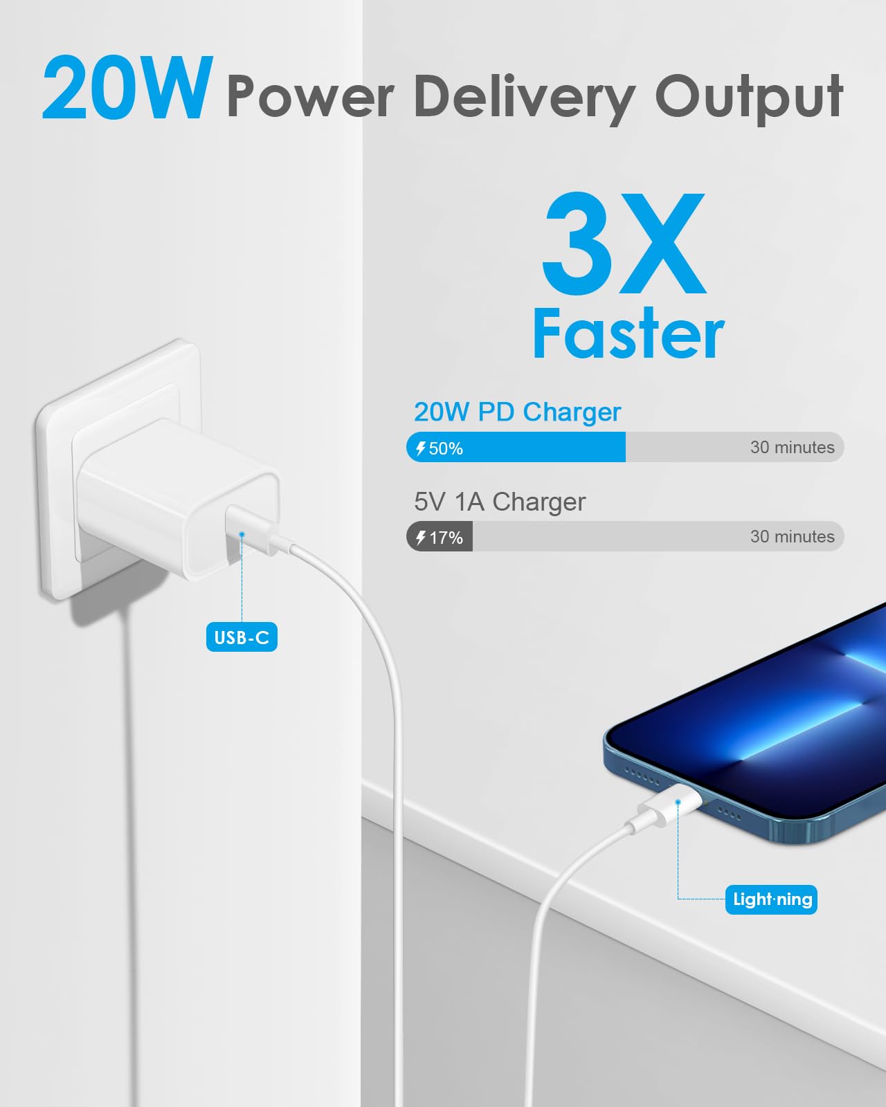 Closeup of AISNI MFi-certified label on charger