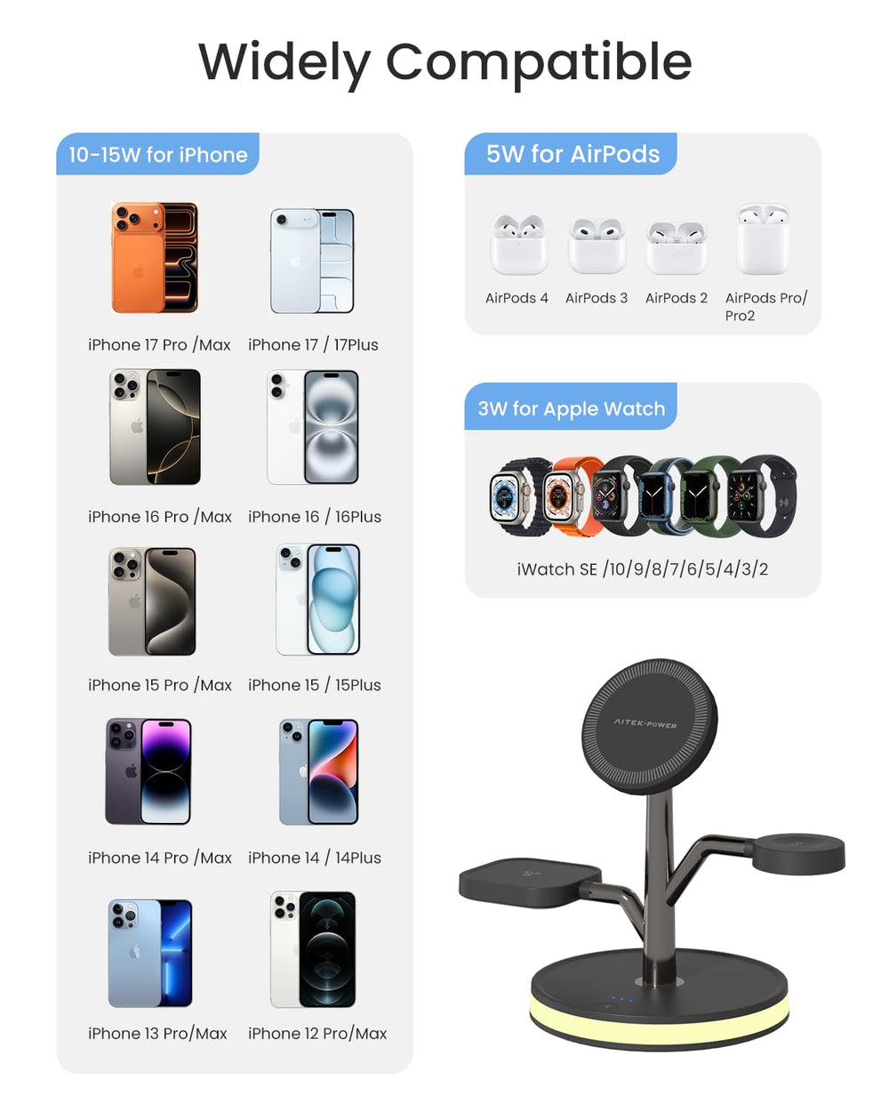 Aitek Power 20W PD fast charging for iPhone and accessories.