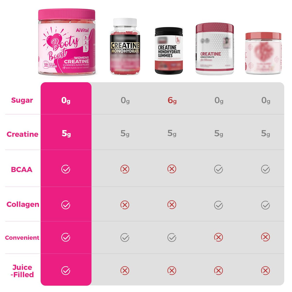 AiVital 120-count packaging shown for a full 30-day supply.
