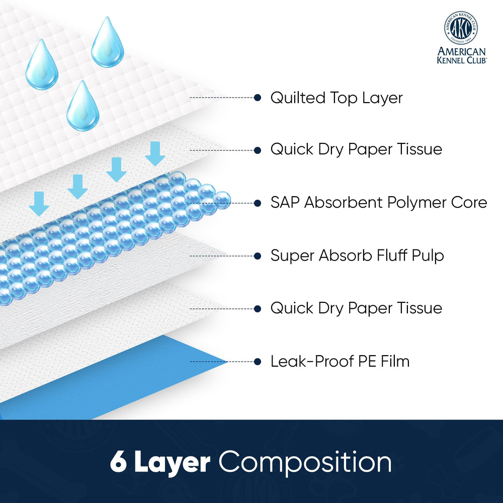 AKC six-layer protection pad offers maximum absorption and reliability.